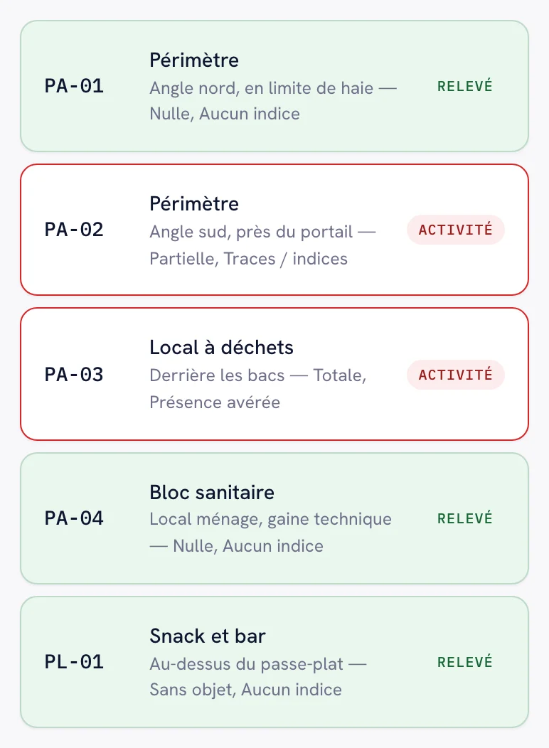 L’écran de passage sur téléphone : la liste des postes du site, chacun avec son numéro, sa zone et son état — relevé ou activité constatée.